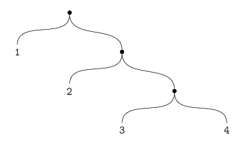 Exercise 2.24: Tree representation