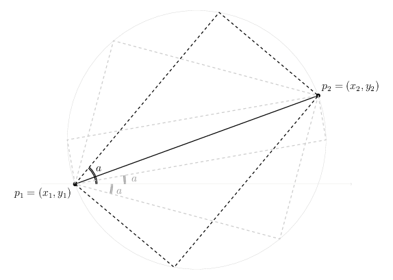 Representation of a rectangle 2